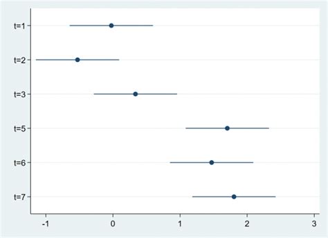 coefplot|coefplot stata.